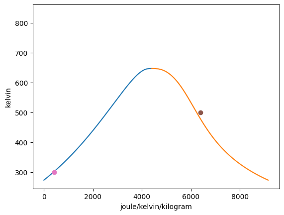 _images/Plot-Tutorial_13_0.png