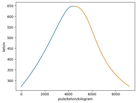 _images/Plot-Tutorial_4_1.png