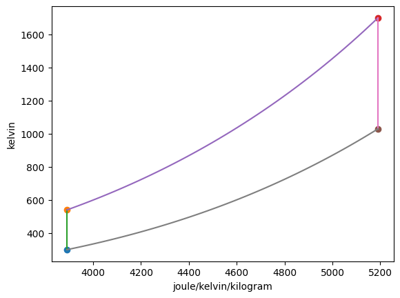_images/air-standard-brayton-cycle-example_12_0.png