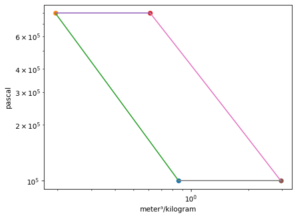 _images/air-standard-brayton-cycle-example_12_1.png