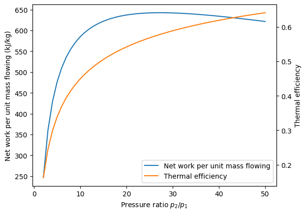 _images/air-standard-brayton-cycle-example_21_0.png