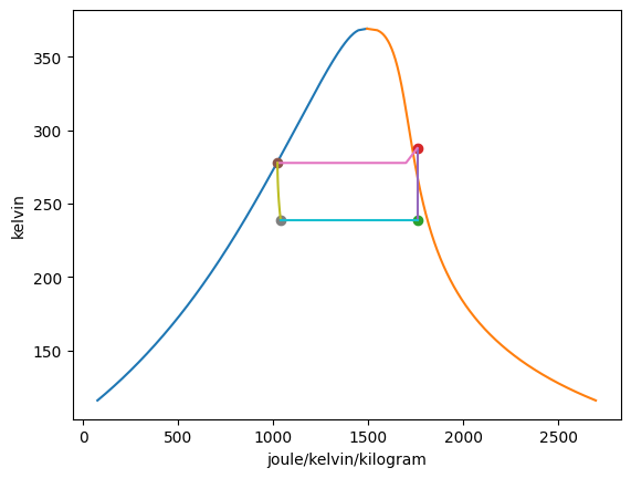 _images/cascade-refrigeration-cycle-example_11_0.png