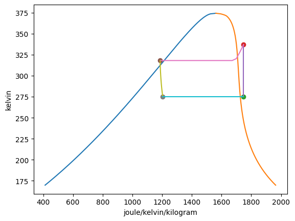 _images/cascade-refrigeration-cycle-example_11_1.png