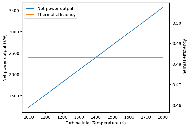 _images/cold-air-brayton-cycle-example_21_0.png
