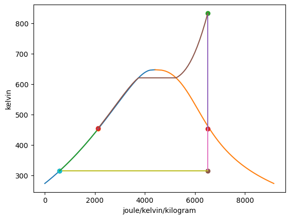 _images/rankine-cycle-example_12_0.png