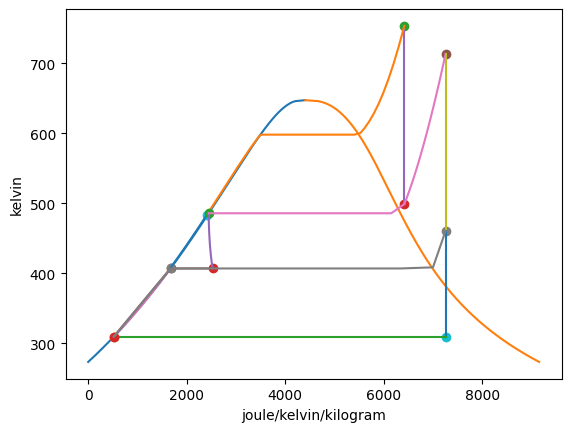 _images/regen-reheat-rankine-cycle-example_12_0.png